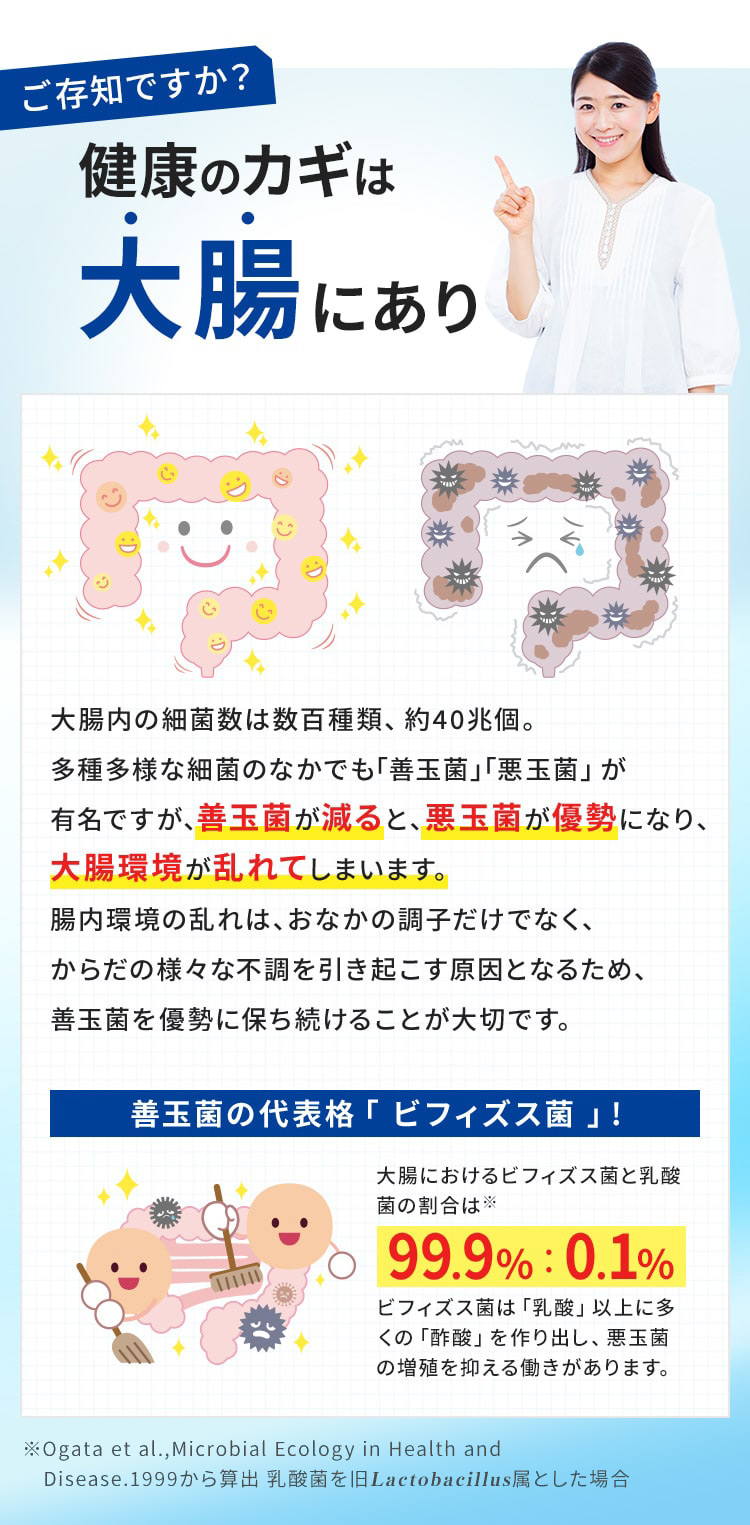 ご存知ですか？健康のカギは大腸にあり