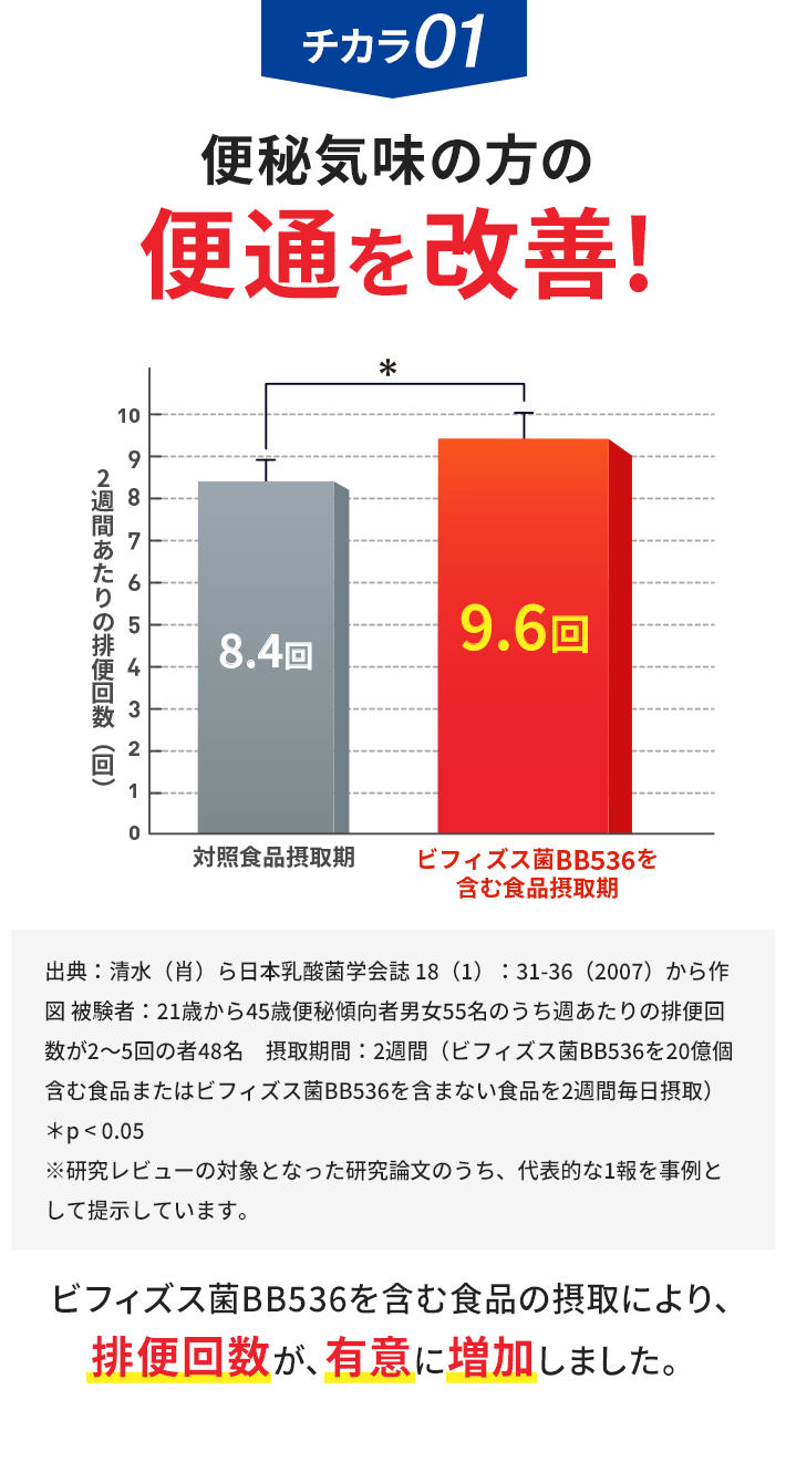 チカラ01 便秘気味の方の 便通を改善!