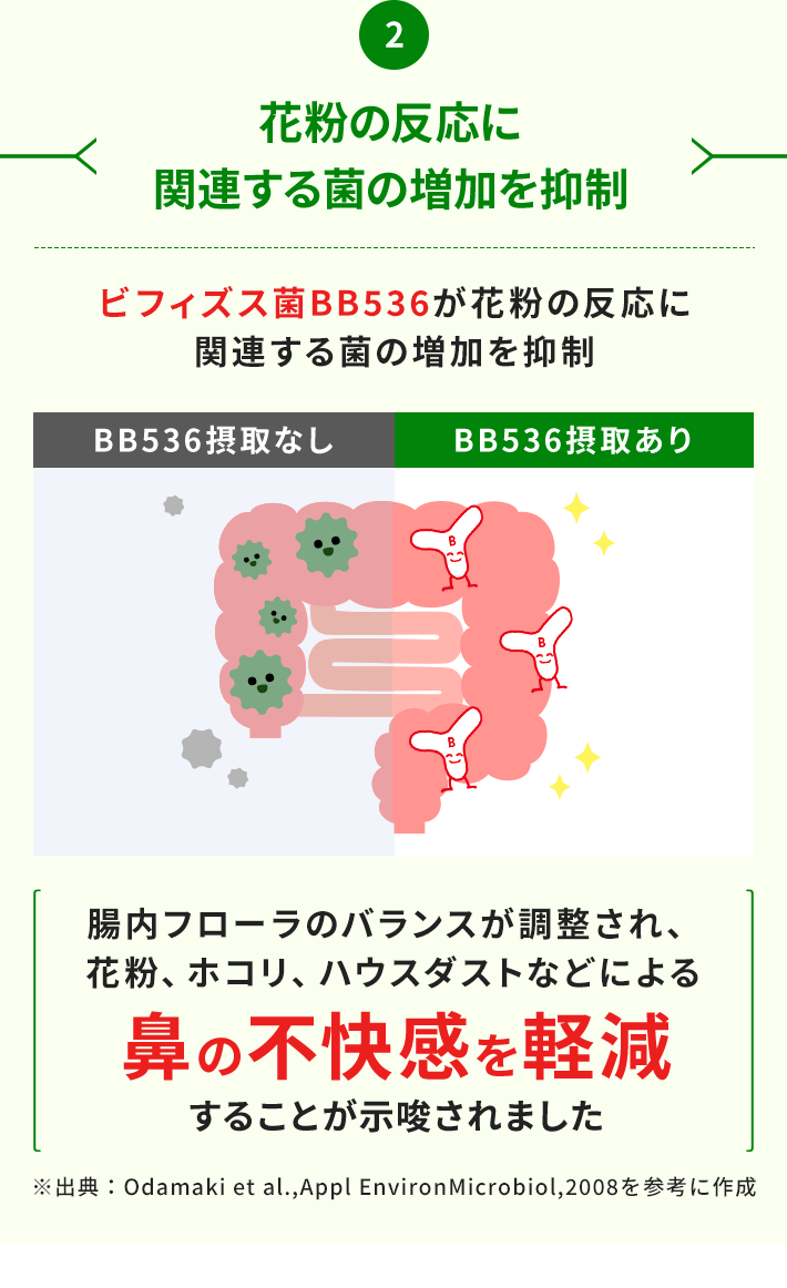 花粉の反応に関連する菌の増加を抑制