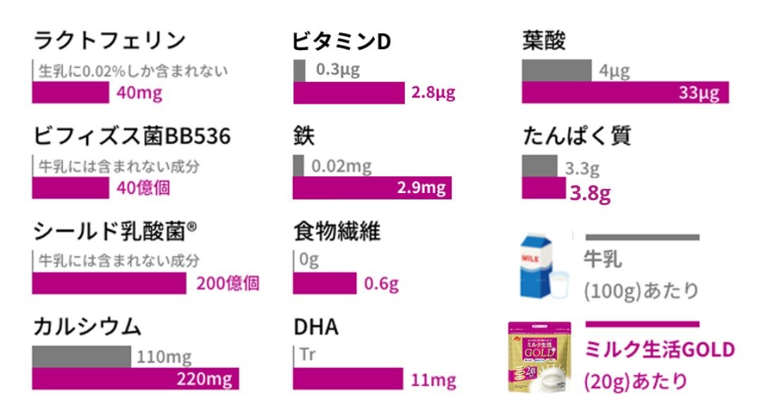 商品詳細ページ
