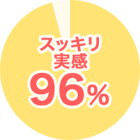 スッキリ実感96%