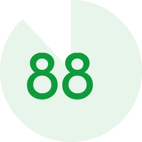 88