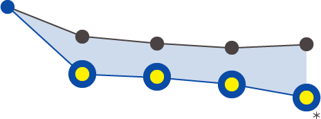 グラフ