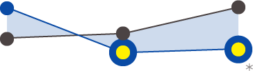 グラフ