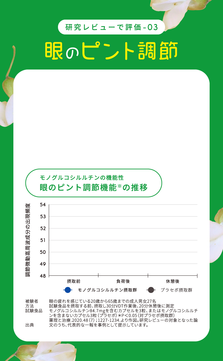 臨床試験03 眼のピント調整