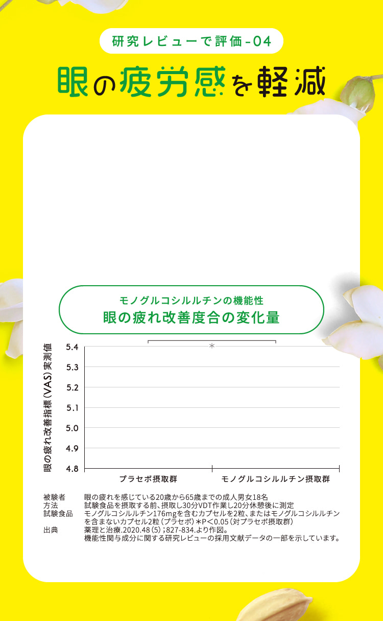 臨床試験04 眼の疲労感を軽減