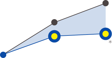 グラフ