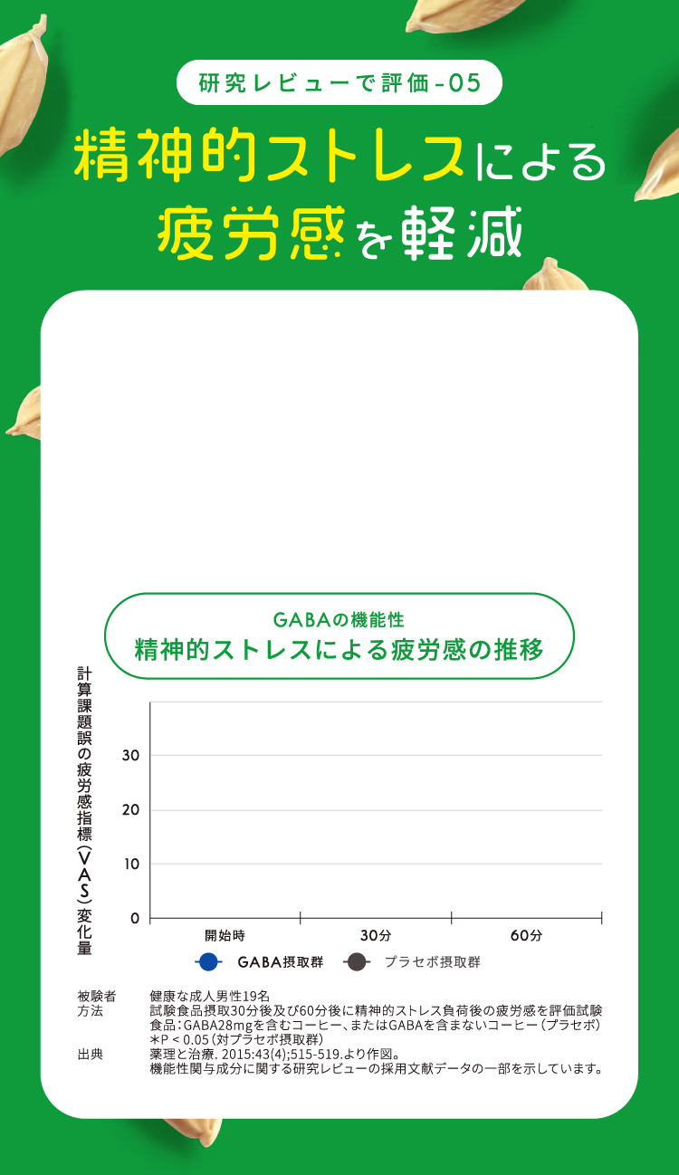 臨床試験05 精神的ストレスによる疲労感を軽減
