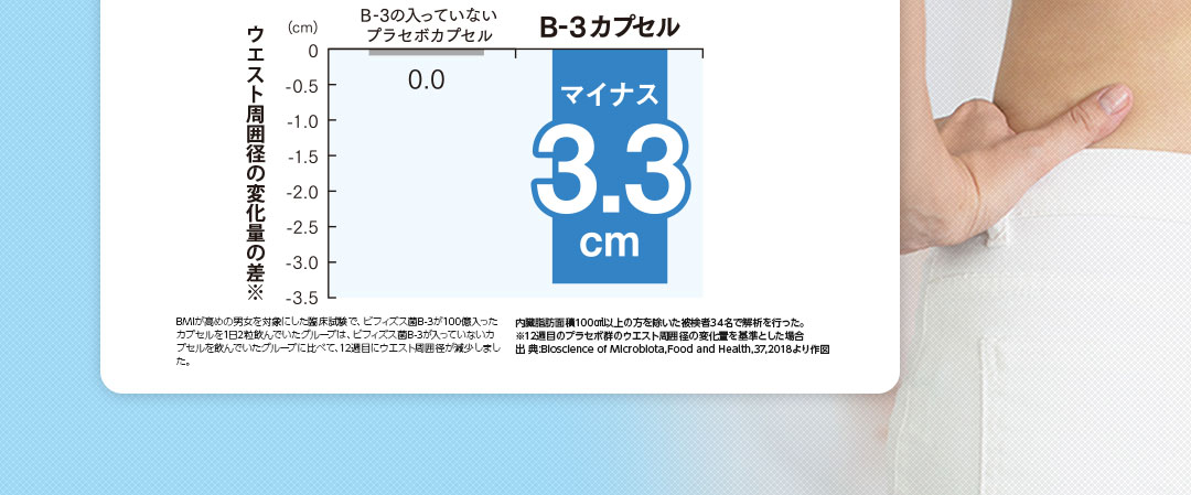 グラフ