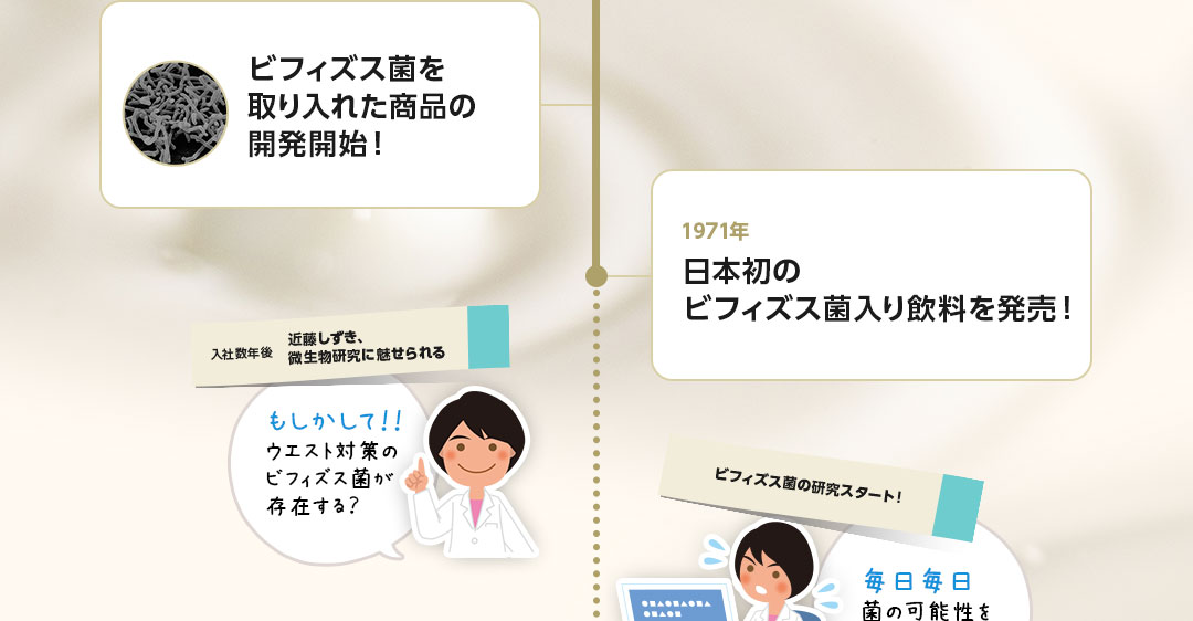年表