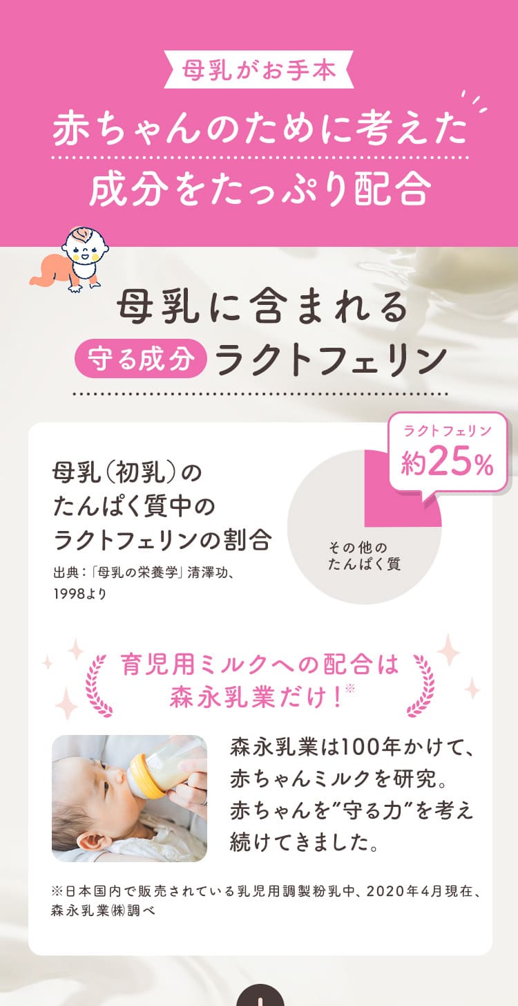 母乳がお手本 赤ちゃんのために考えた成分をたっぷり配合 母乳（初乳）のたんぱく質中のラクトフェリンの割合 ラクトフェリン約25％ 育児用ミルクへの配合は森永乳業だけ！森永乳業は100年かけて、赤ちゃんミルクを研究。赤ちゃんを”守る力”を考え続けてきました。