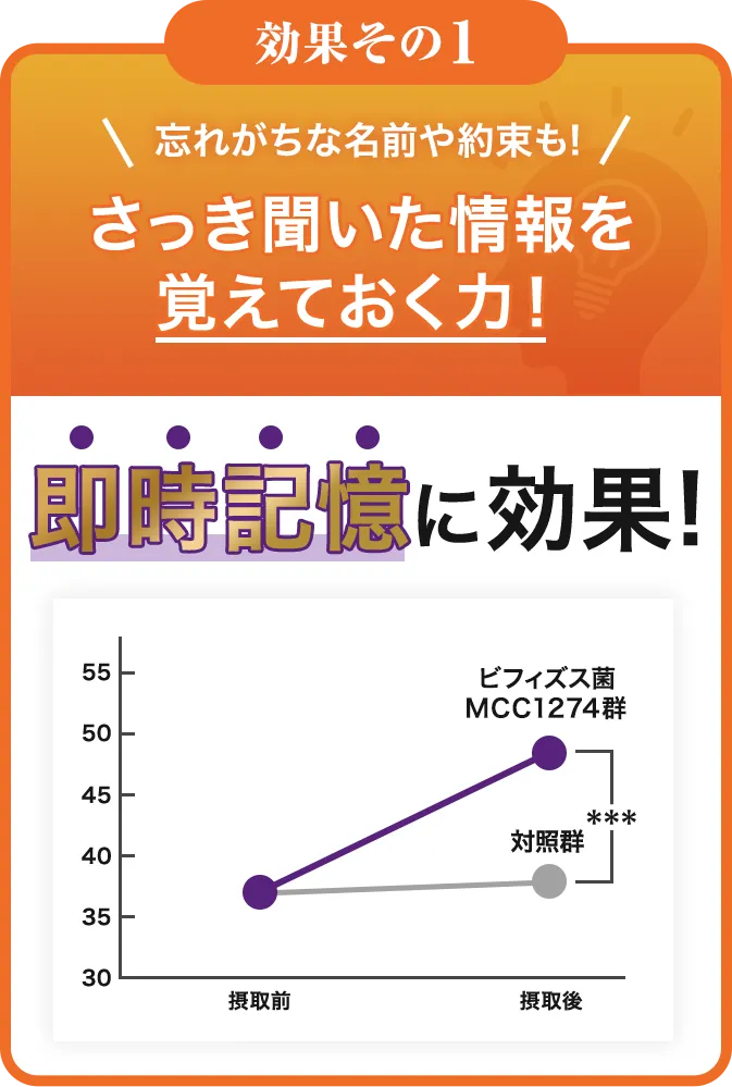 忘れがちな名前や約束も!さっき聞いた情報を覚えておく力!
