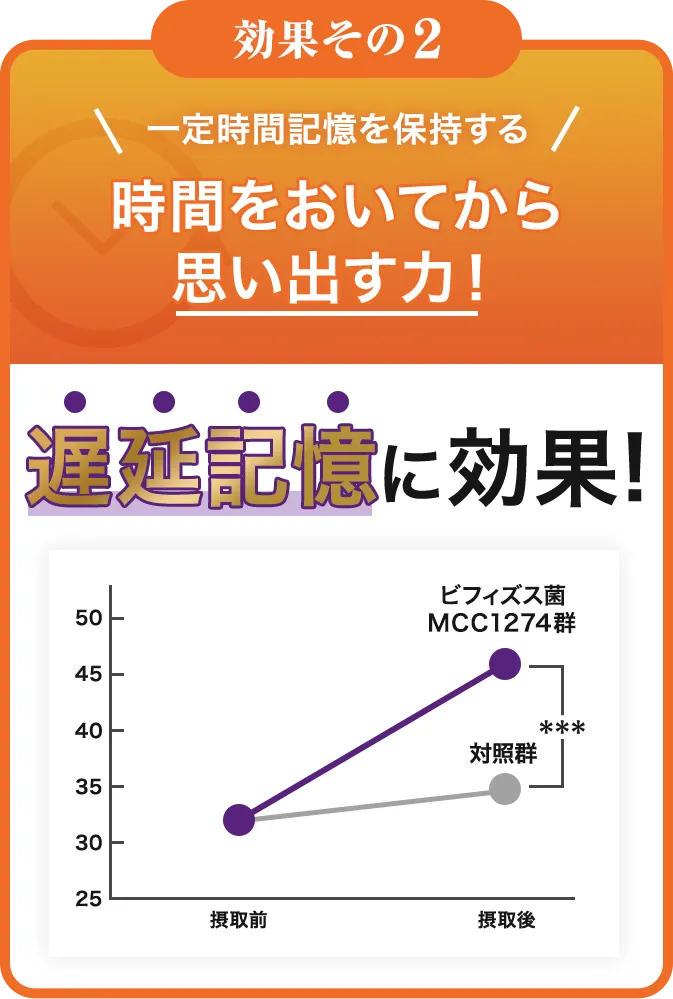 一定時間記憶を保持する。時間をおいてから思い出す力!