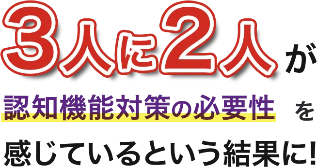 3人に2人が認知機能対策の必要性を感じているという結果に!