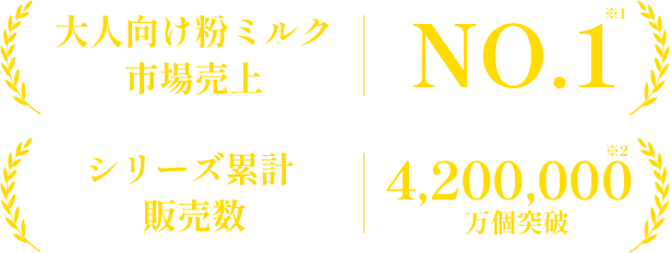 大人向け粉ミルク市場売上NO.1 管理栄養士の推奨率97％ シリーズ累計販売数4,200,000個突破
