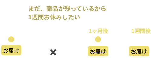 まだ、商品が残っているから1週間お休みしたい