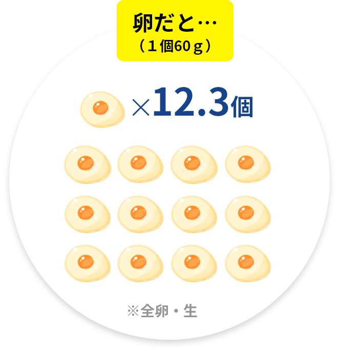 卵だと…（1個60g）