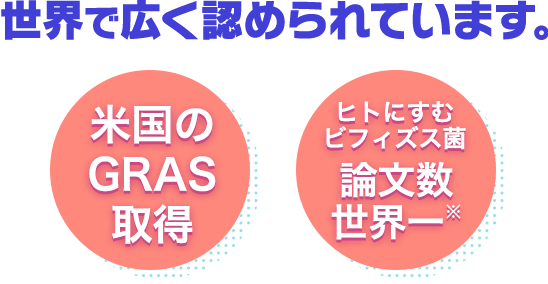 世界で広く認められています。米国のGRAS取得 ヒトにすむビフィズス菌 論文数世界一※
