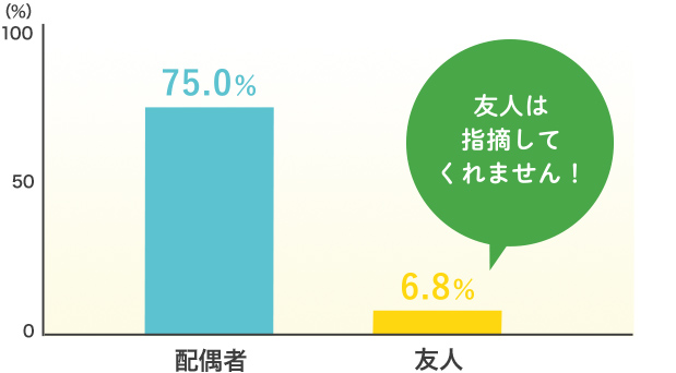 森永 オーラバリア® / 健康食品・サプリメントなら森永乳業 通信販売