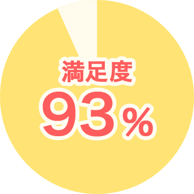 満足度 93%