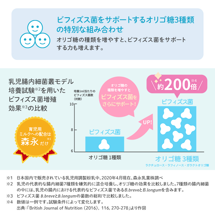 森永乳業 チルミル 粉ミルクセット ふくらませる 即日発送