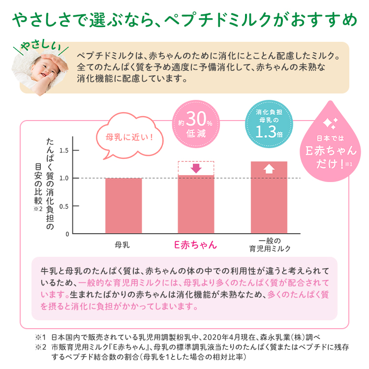 Amazon.co.jp: 森永 E赤ちゃん エコらくパック はじめてセット