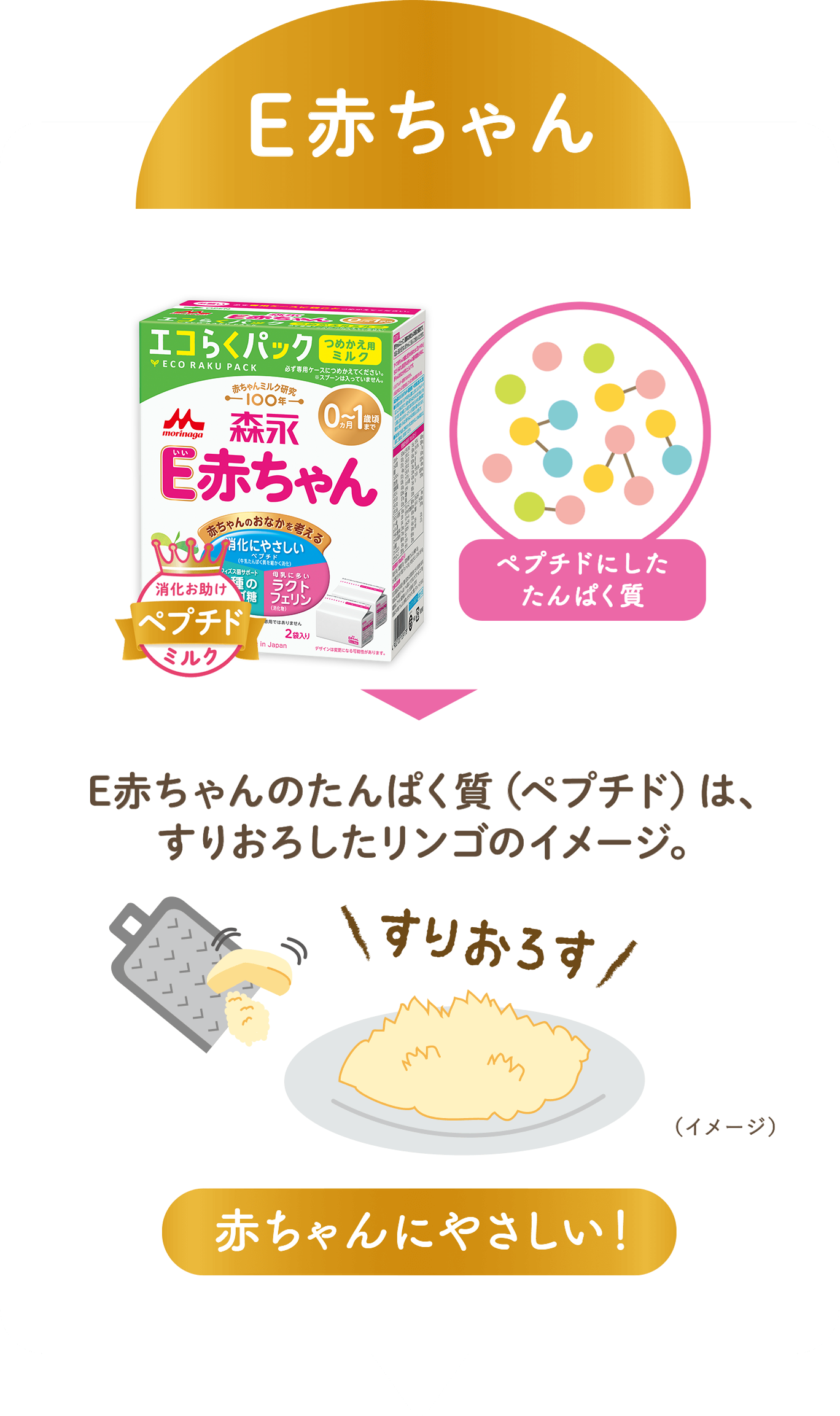 Ｅ赤ちゃん / 健康食品・サプリメントなら森永乳業 通信販売【公式】